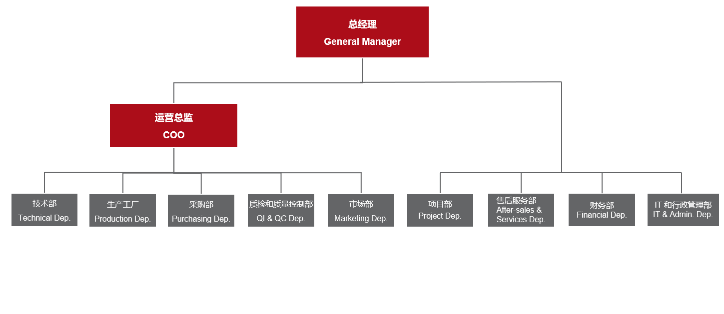 优发国际·随优而动一触即发